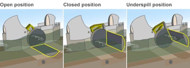 thames barrier 2